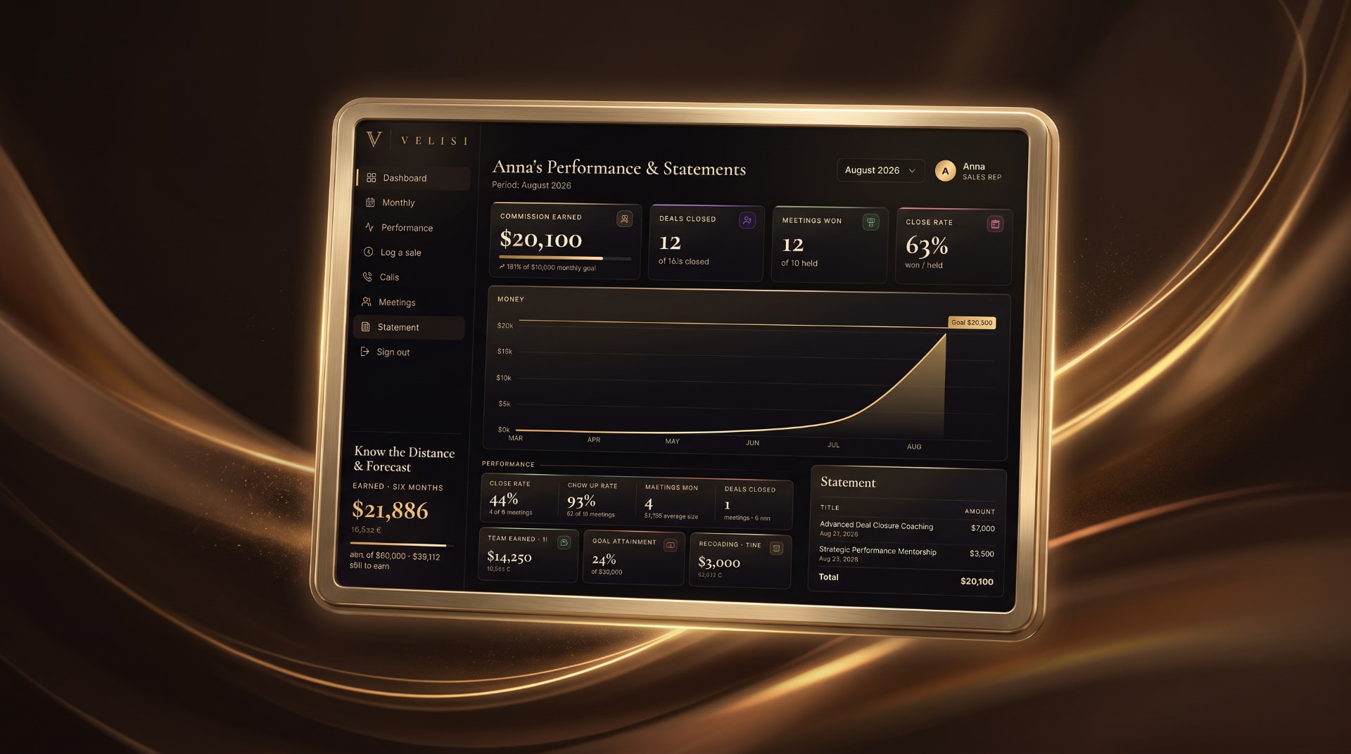 CalcuCloser performance and statement view with monthly commission trend, close rate and pay-period statement